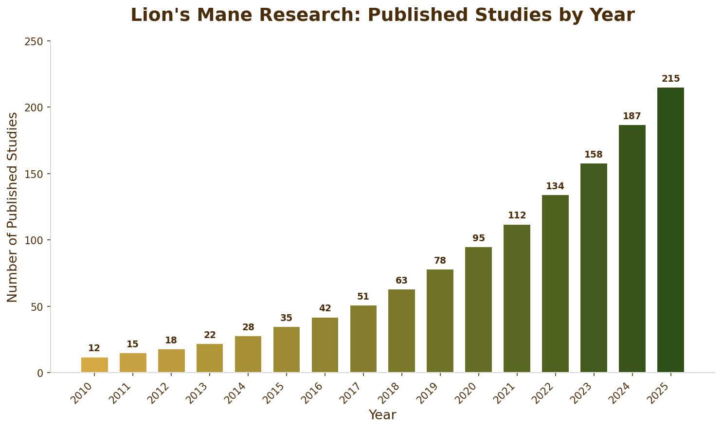 Lion's Mane Research Studies Overview